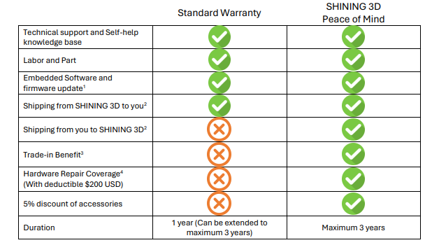 Shining 3D Extended Warranty Details